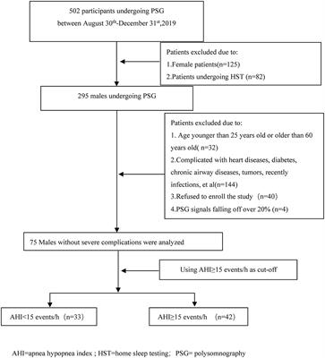 Endothelial Function and Arterial Stiffness Should Be Measured to Comprehensively Assess Obstructive Sleep Apnea in Clinical Practice